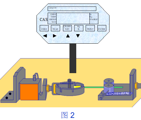 抗拉力測(cè)試